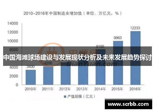 中国海滩球场建设与发展现状分析及未来发展趋势探讨