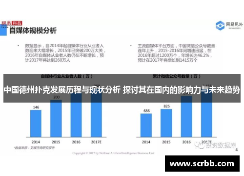 中国德州扑克发展历程与现状分析 探讨其在国内的影响力与未来趋势