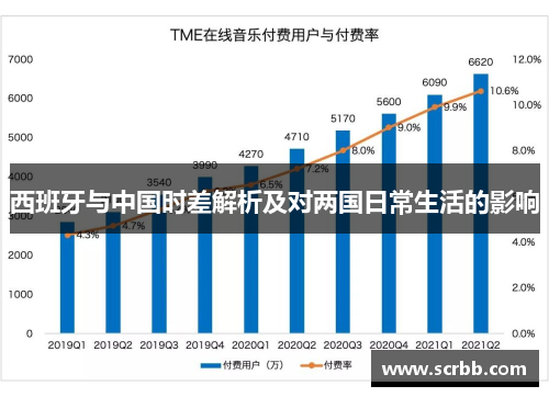 西班牙与中国时差解析及对两国日常生活的影响