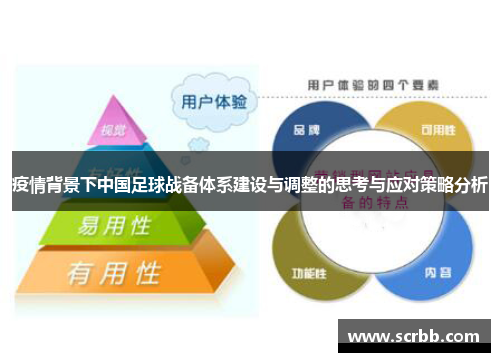 疫情背景下中国足球战备体系建设与调整的思考与应对策略分析